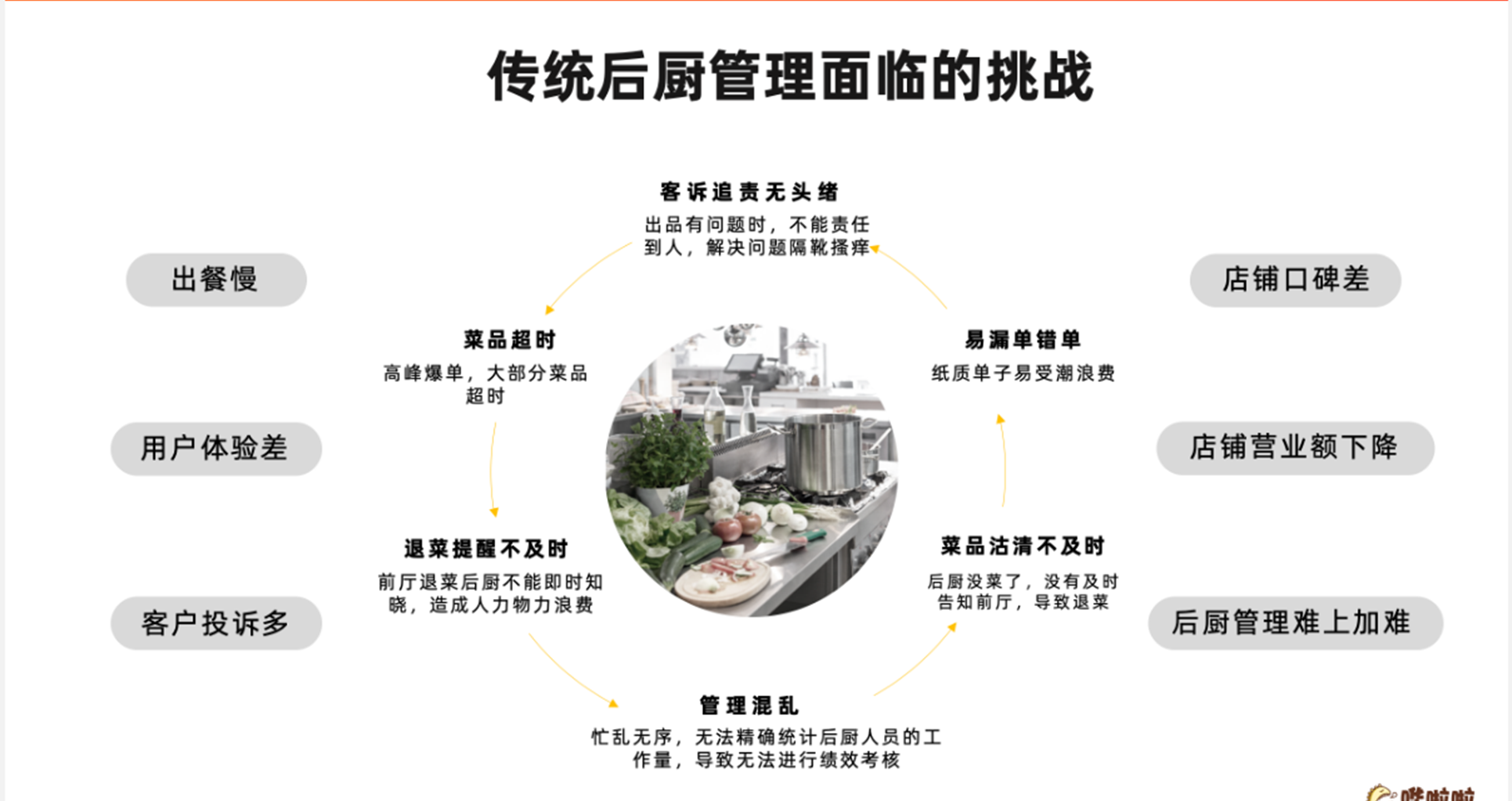 厨房管理解决方案_02.png