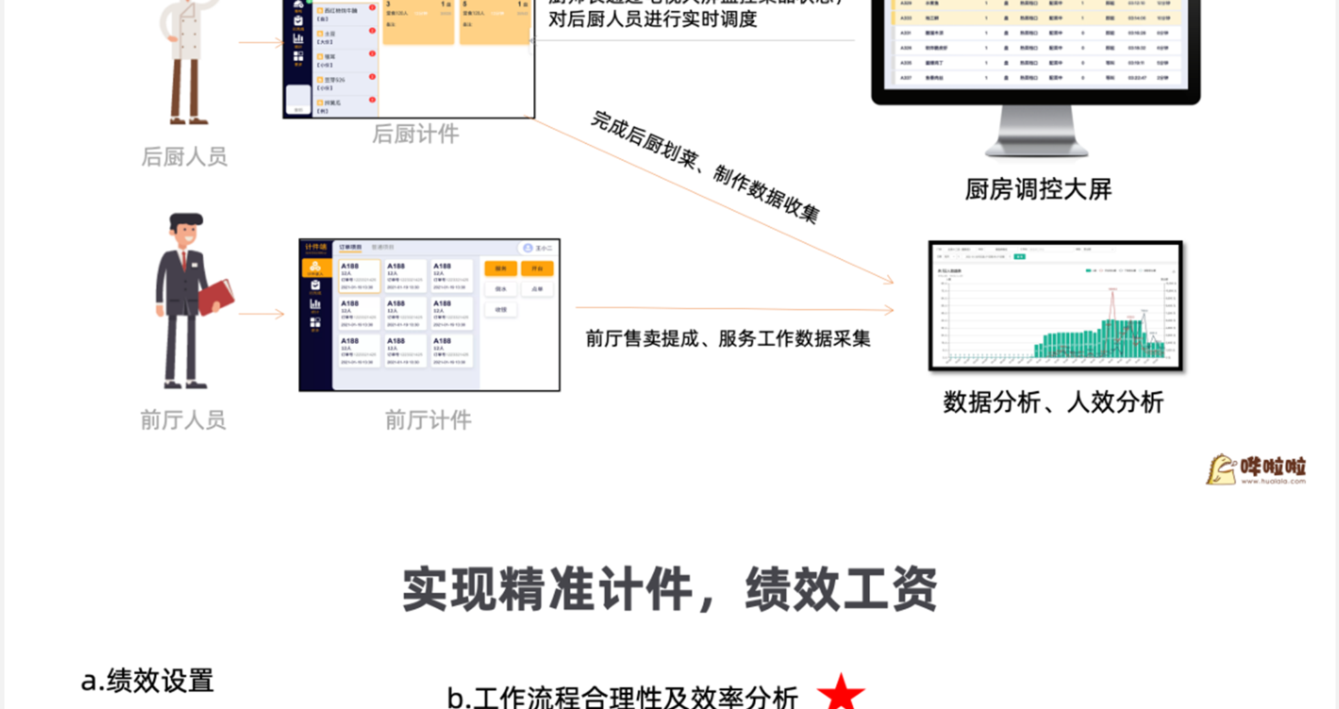 厨房管理解决方案_15.png