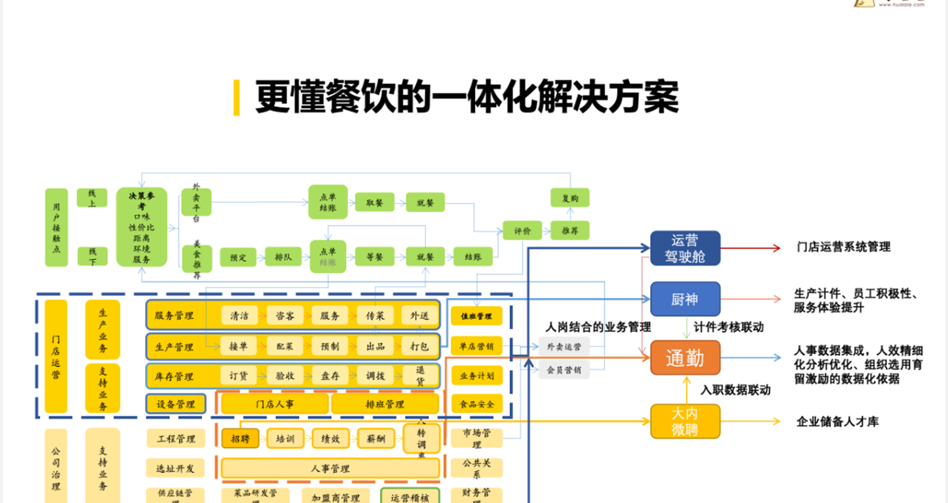 厨房管理解决方案_22.png