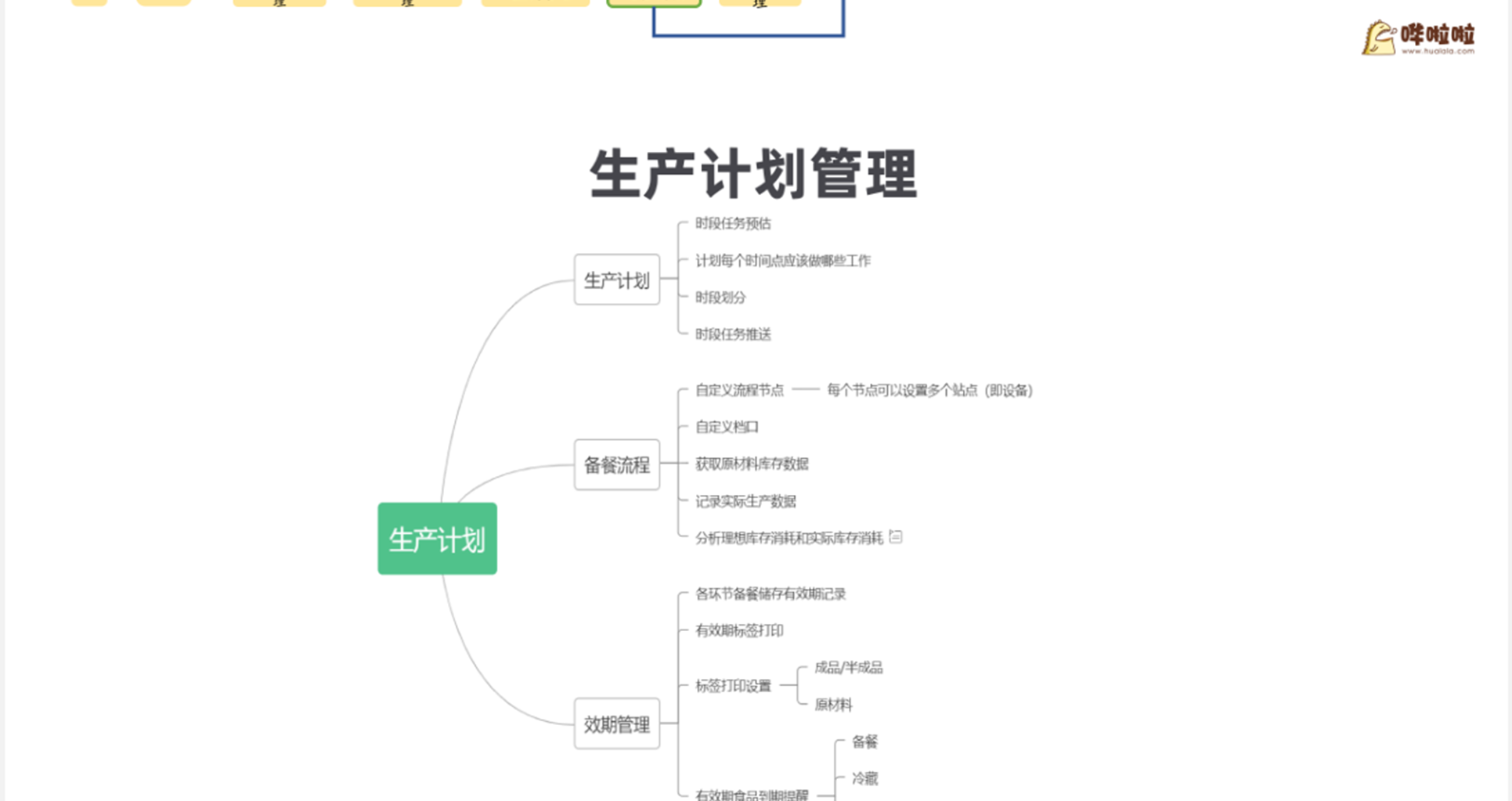 厨房管理解决方案_23.png