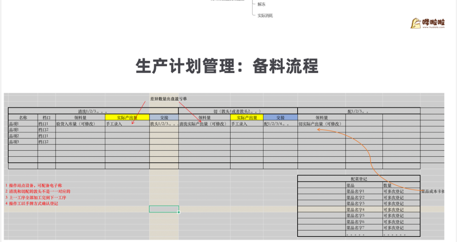 厨房管理解决方案_24.png