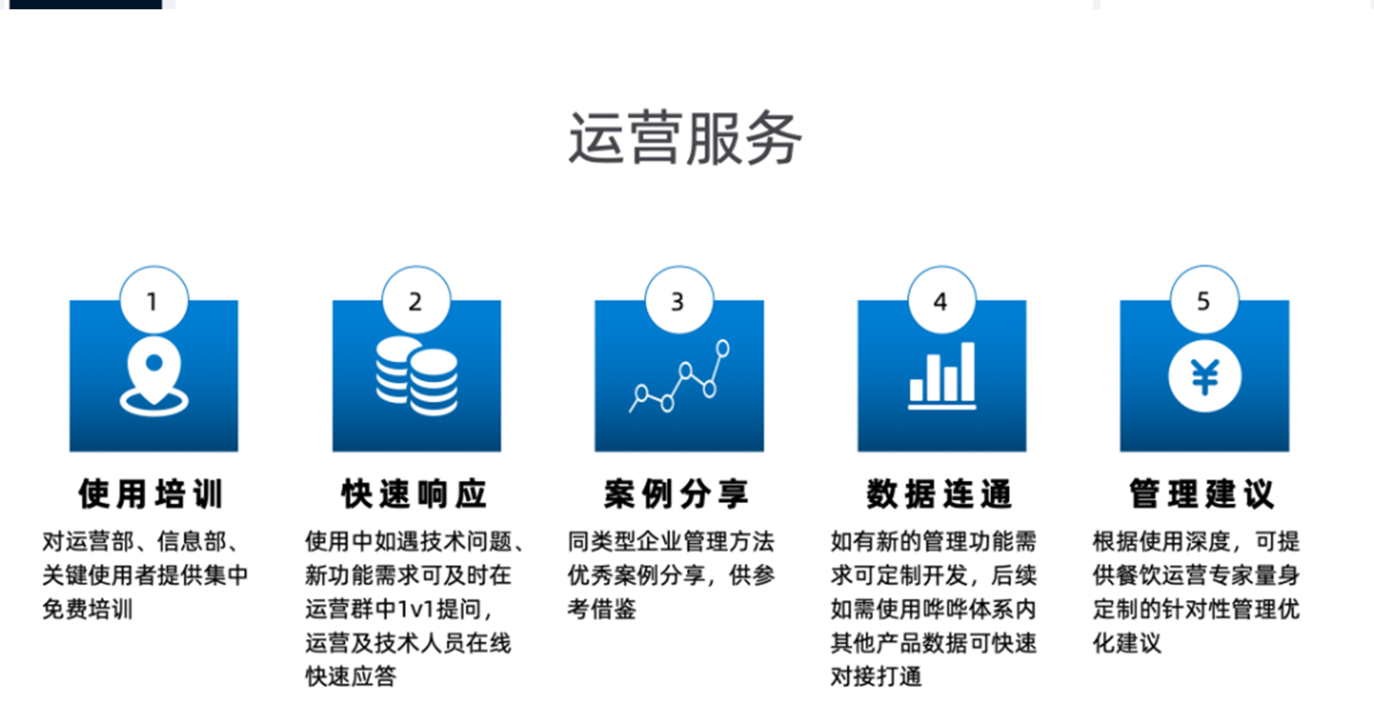 厨房管理解决方案_26.png