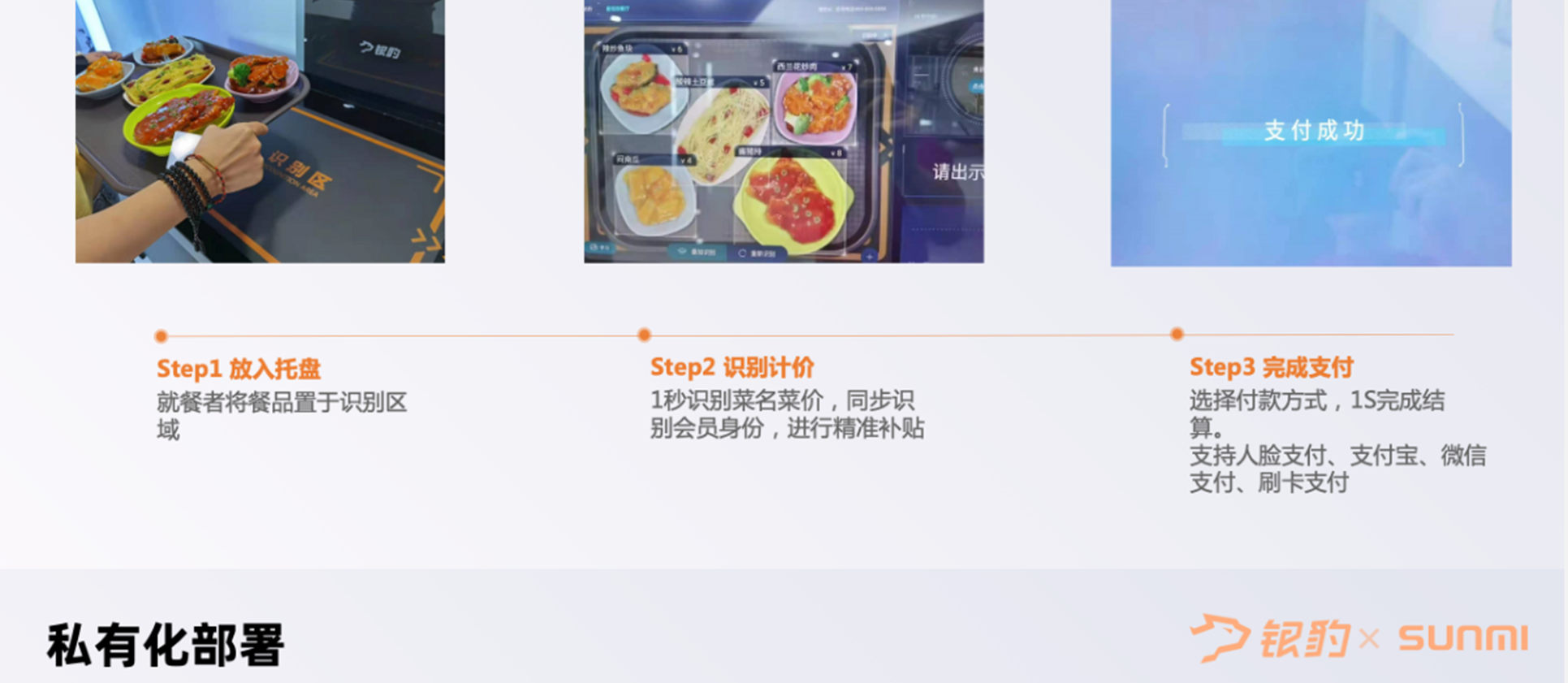 AI智慧食堂方案_05.png