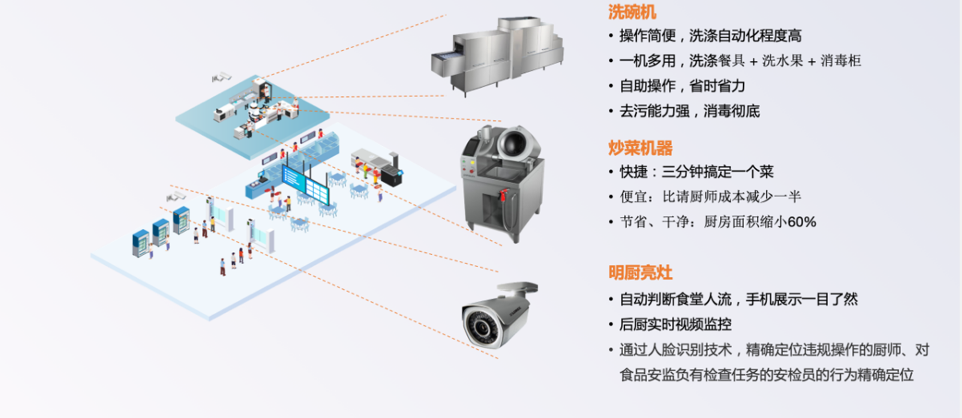 AI智慧食堂方案_19.png