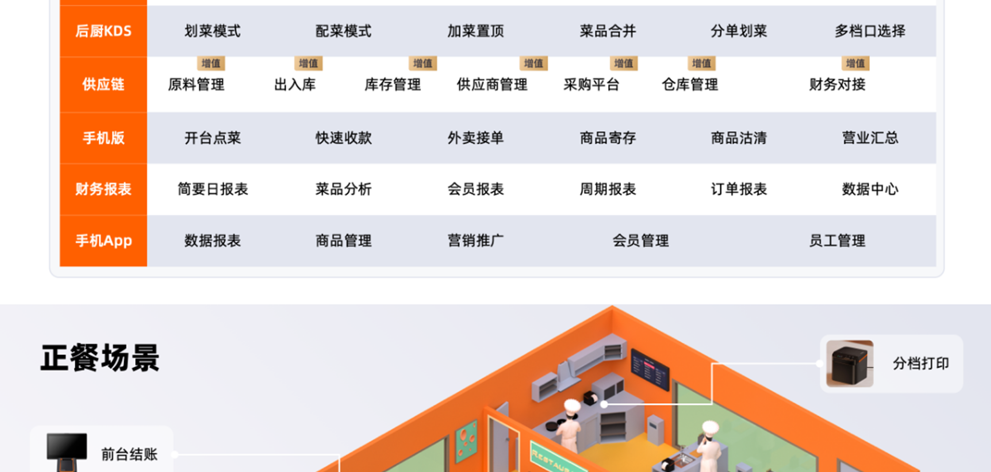 二维火正餐解决方案_06.png