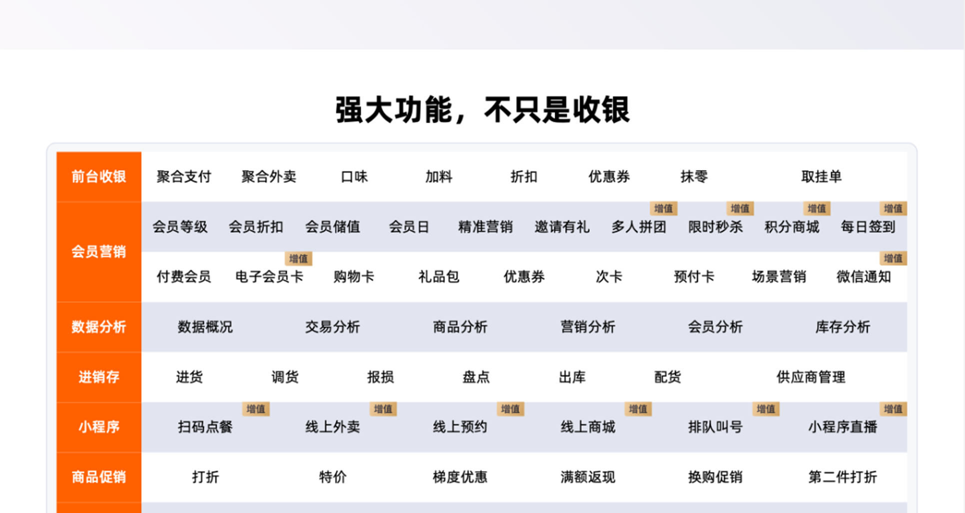 银豹烘焙解决方案_05.png